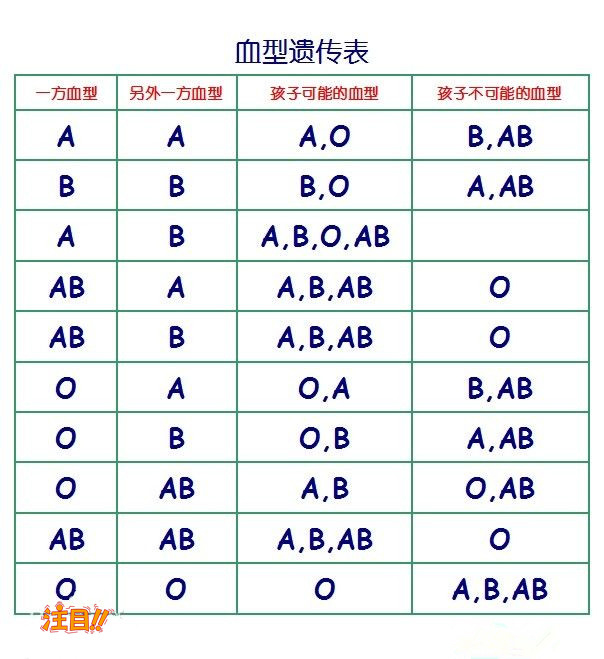 苏州司法DNA鉴定的流程,苏州司法亲子鉴定机构